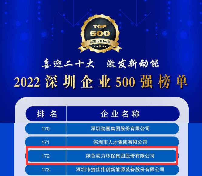 2022ҵ500ǿϣԾλ